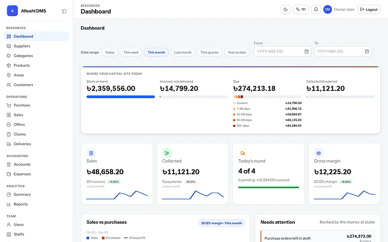 Altushi DMS dashboard showing stock on hand, goods invoiced but not delivered, dues by age and collections