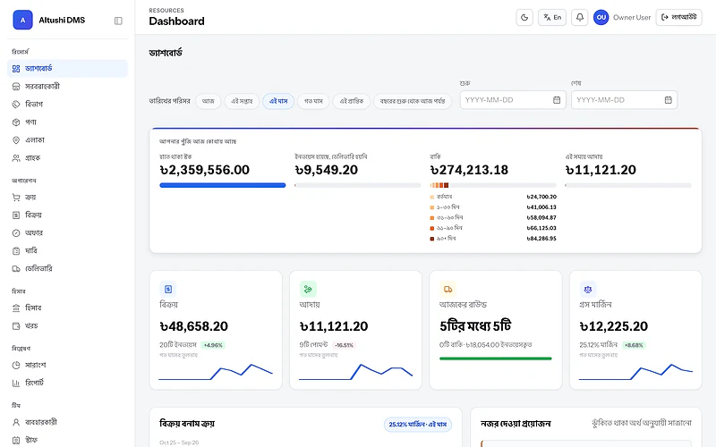 Altushi DMS dashboard in Bangla