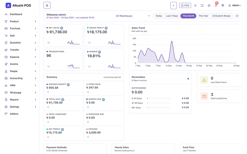 Altushi POS dashboard with monthly sales trend, profit summary, low stock and expiring batches