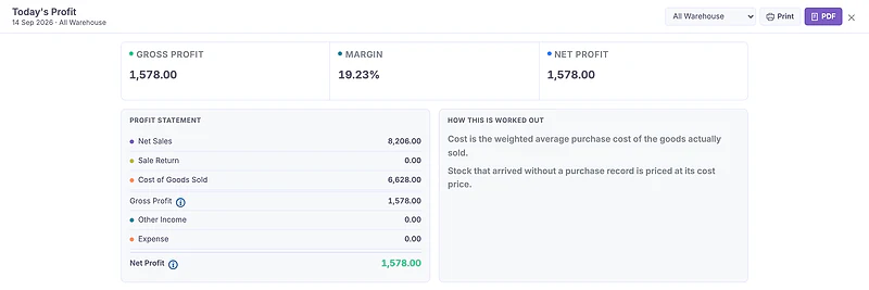 Today's profit sheet with gross profit, margin and net profit